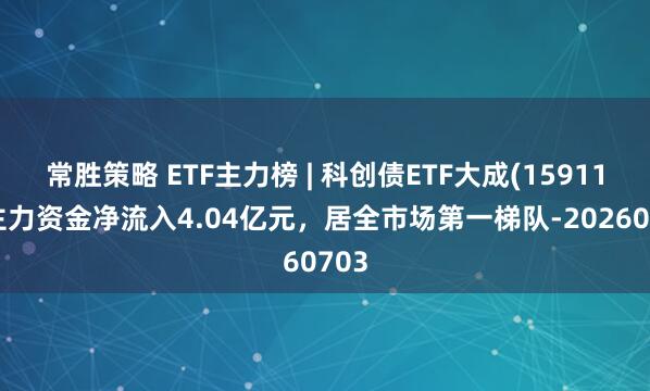 常胜策略 ETF主力榜 | 科创债ETF大成(159113)主力资金净流入4.04亿元，居全市场第一梯队-20260703